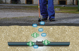 LeakTrack Tracer Gas Testing